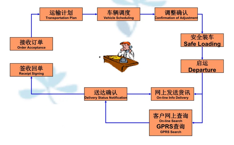 苏州到雷州搬家公司-苏州到雷州长途搬家公司